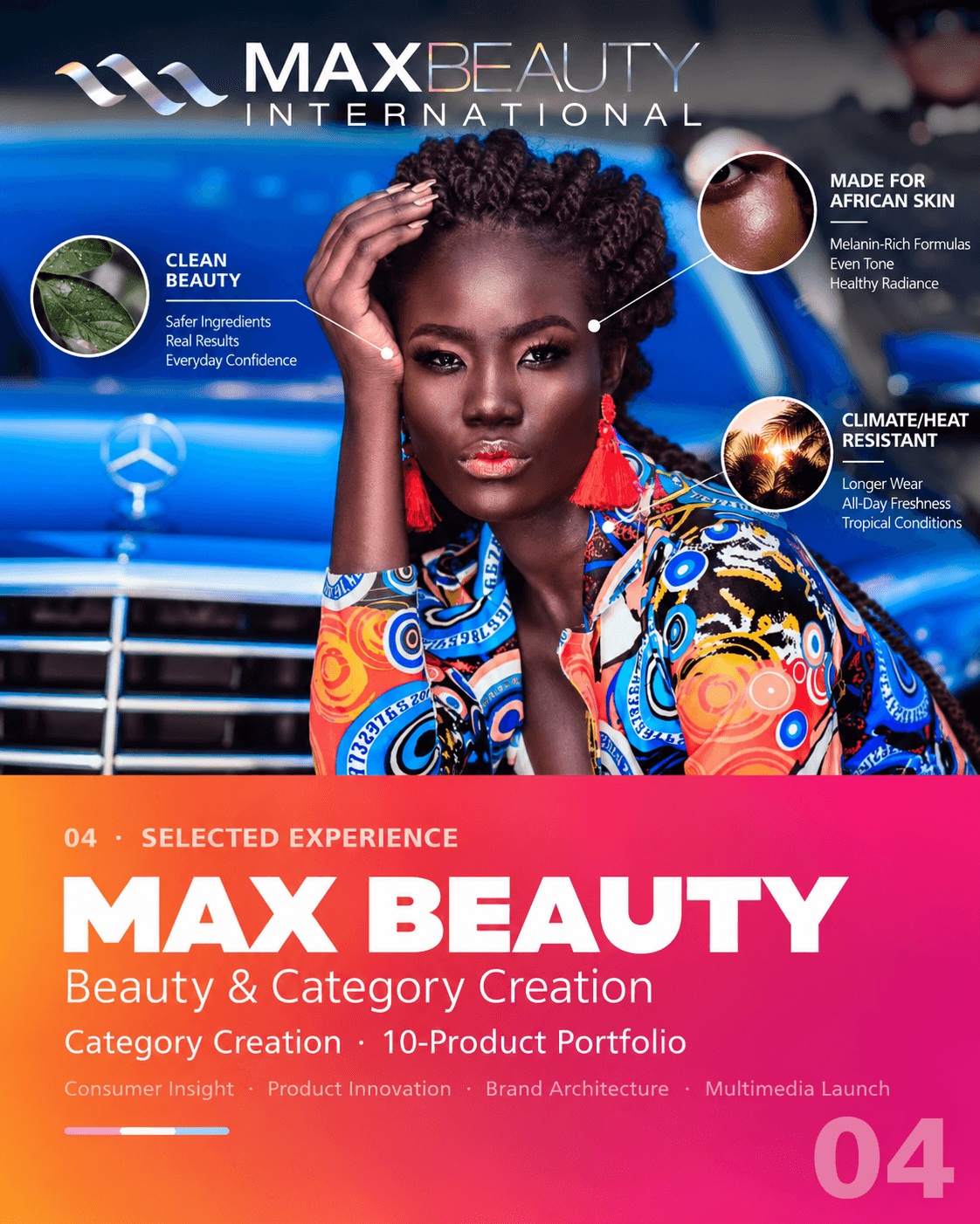 Max Beauty Selected Experience poster: Beauty & Category Creation, a 10-product portfolio.
